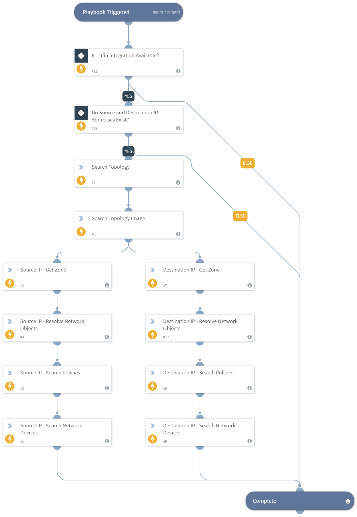 Tufin - Enrich Source &amp; Destination IP Information