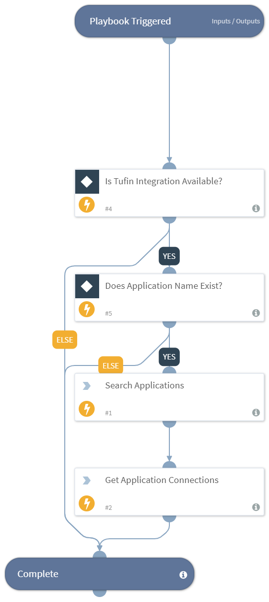 Tufin - Get Application Information from SecureApp