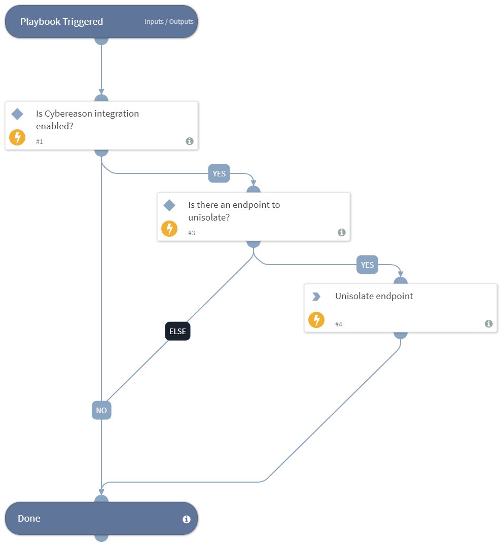 Unisolate Endpoint - Cybereason