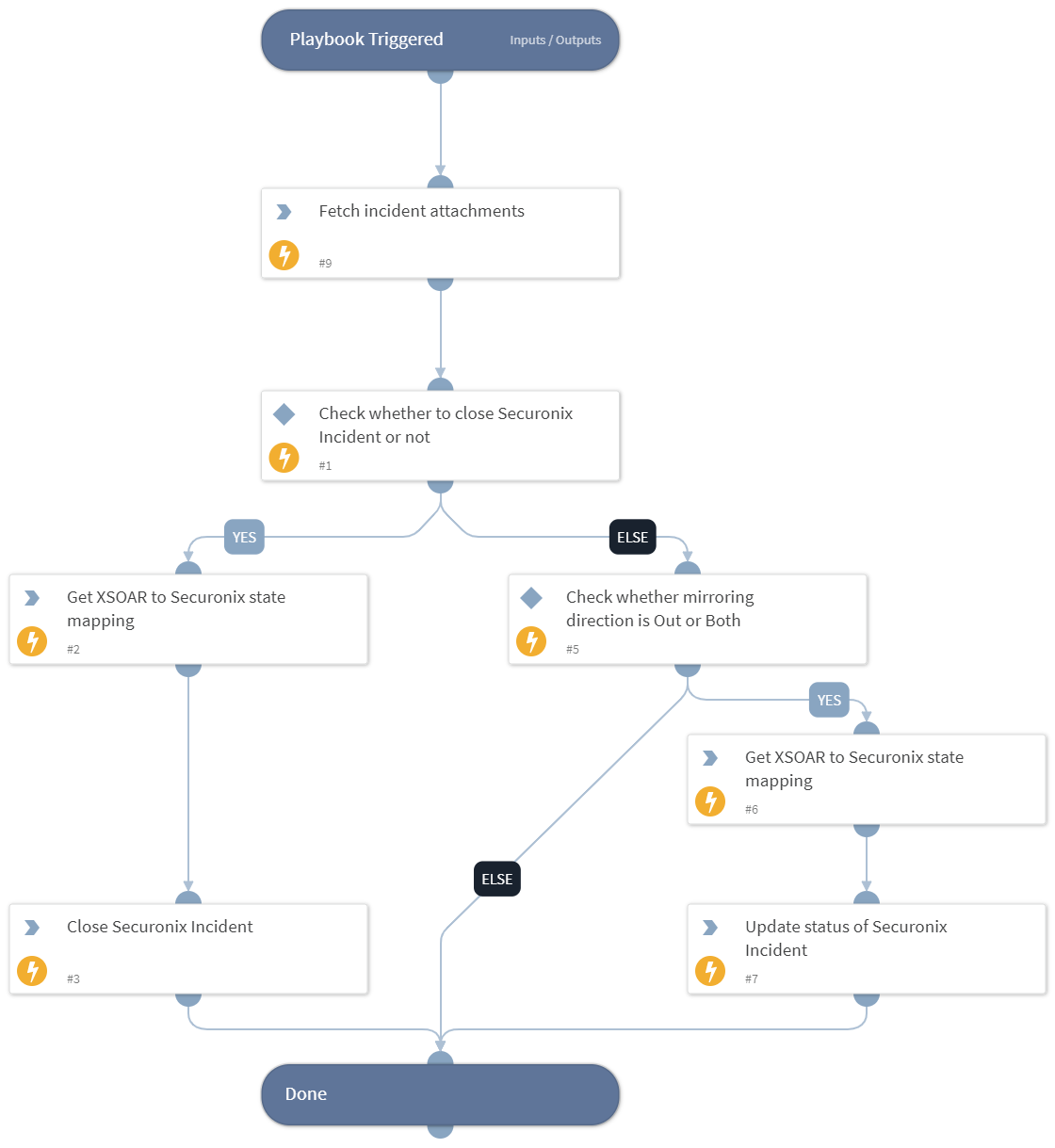 Update Incident Status And Fetch Attachments - Securonix