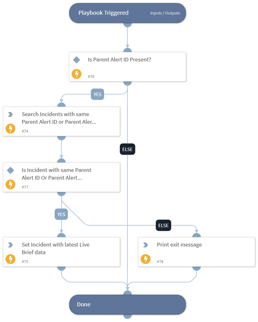 Update Live Briefs - Dataminr Pulse