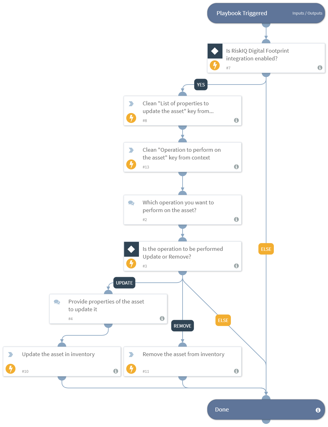 Update Or Remove Assets - RiskIQ Digital Footprint