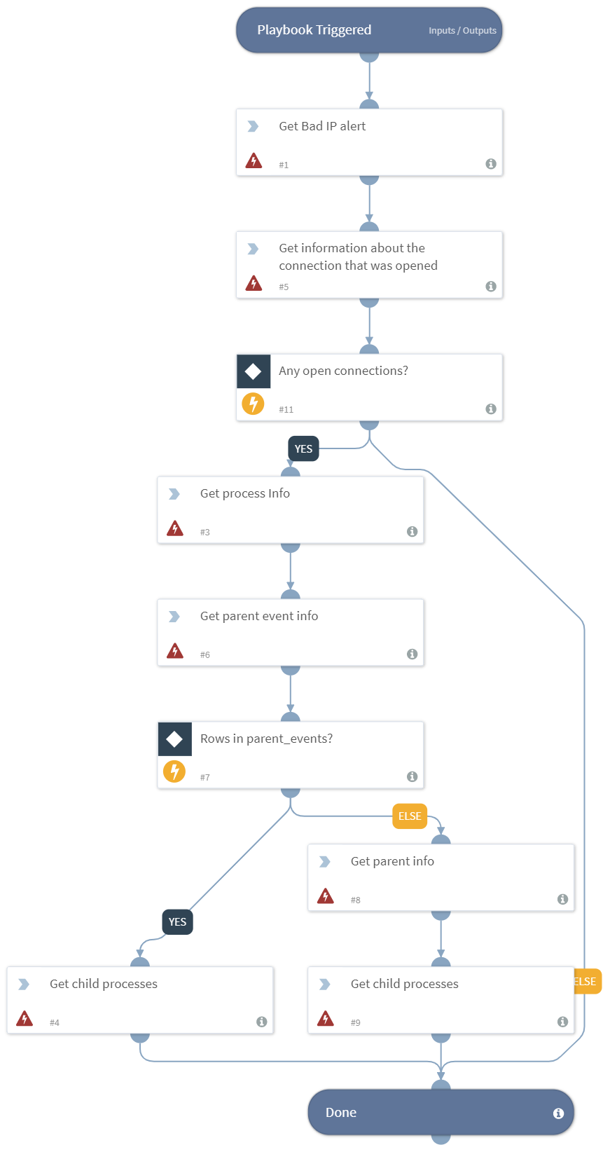 Uptycs_Outbound_Connection_to_Threat_IOC_Incident