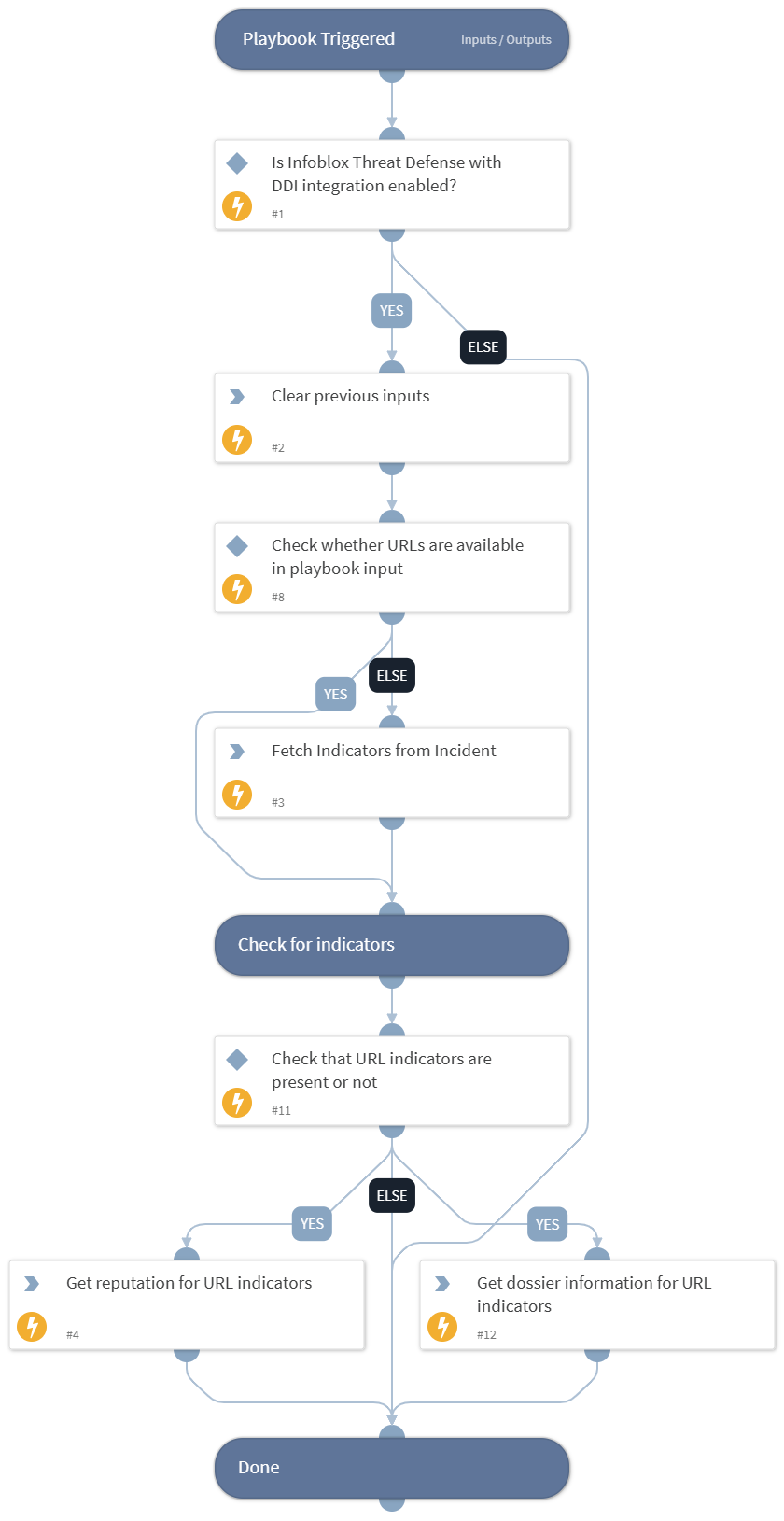URL Enrichment - Infoblox Cloud