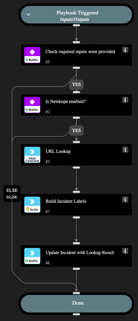 URL Lookup - Netskope