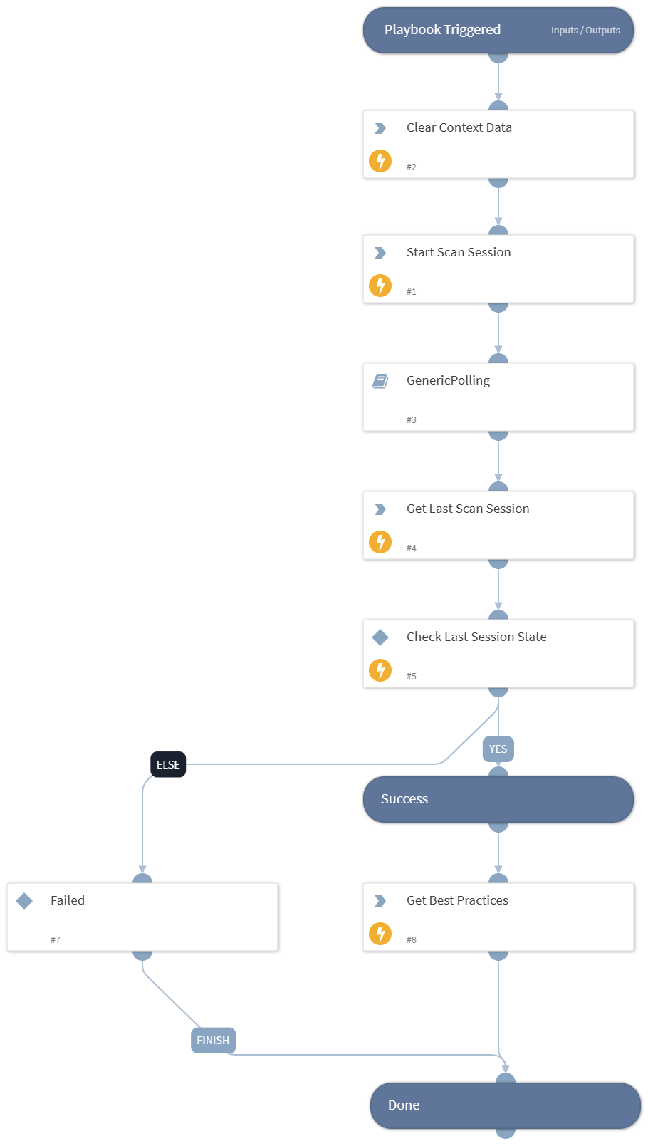 Veeam - Start Security &amp; Compliance Analyzer