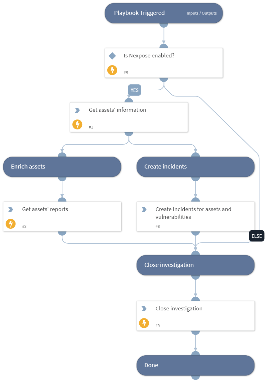 Vulnerability Management - Nexpose (Job)