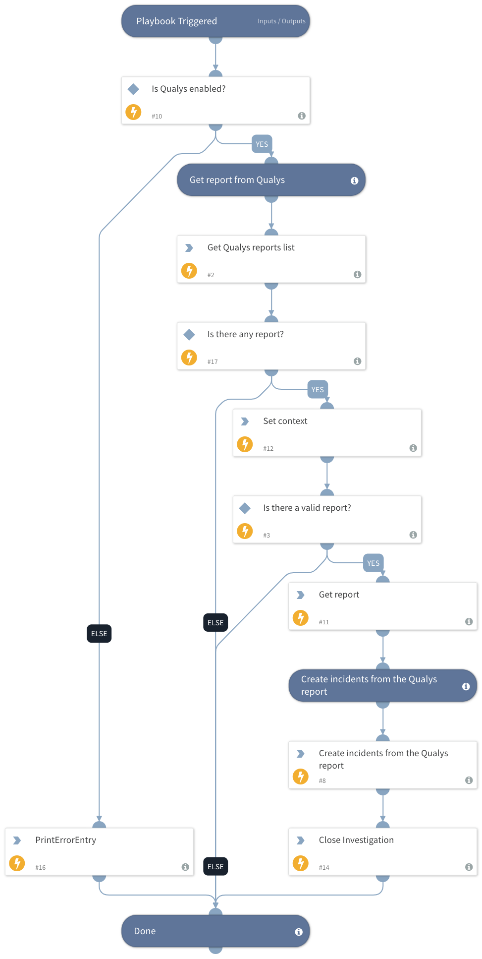 Vulnerability Management - Qualys (Job) - V2