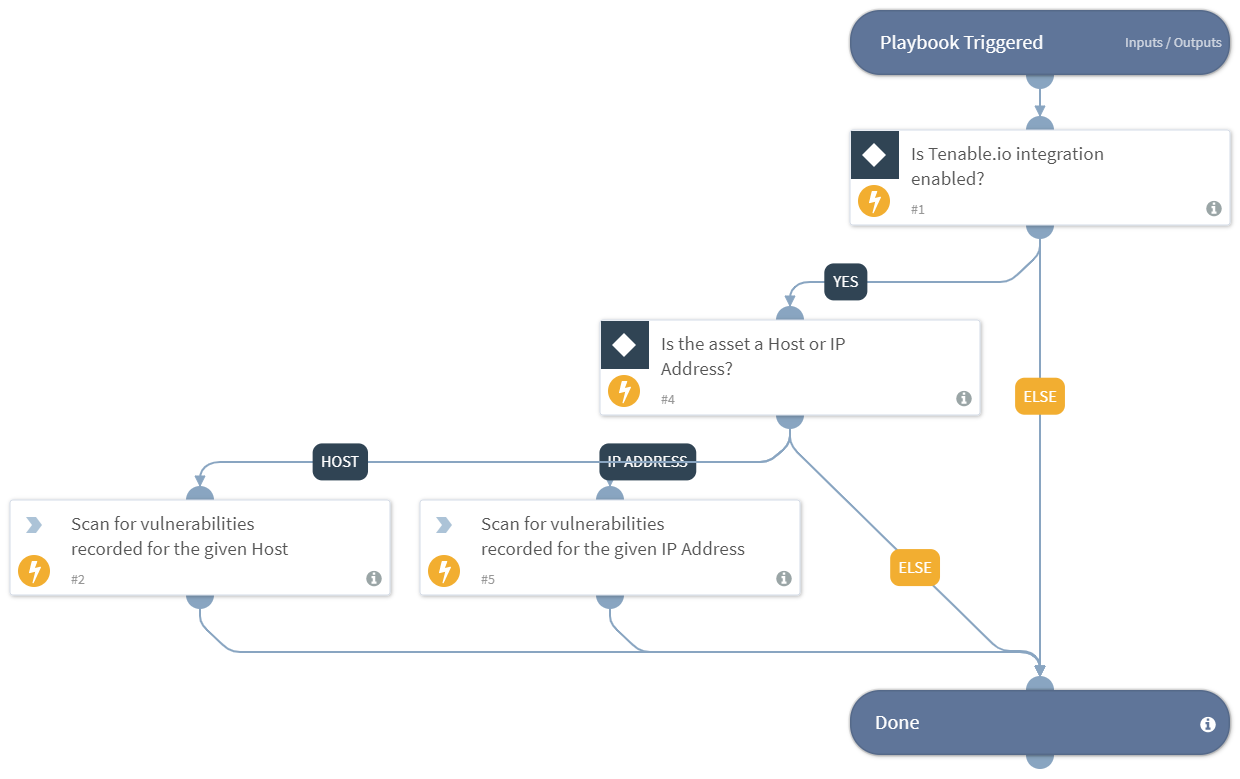 Vulnerability Scan - RiskIQ Digital Footprint - Tenable.io