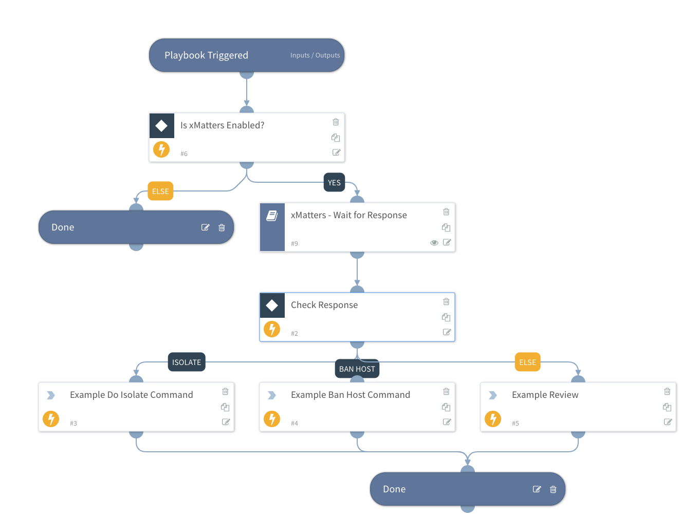 xMatters - Example Conditional Actions