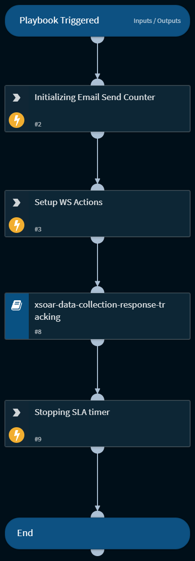 xsoar-email-data-collection