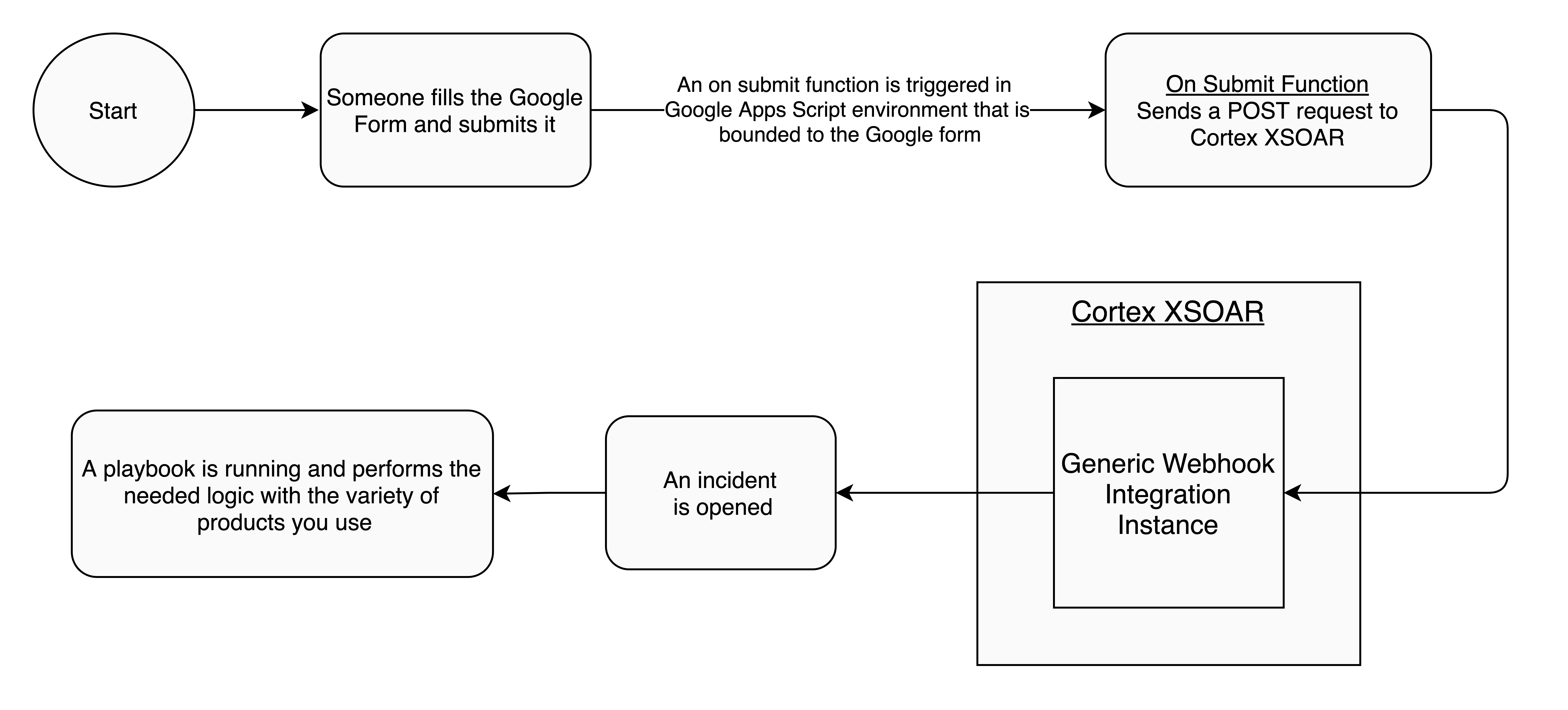 How can I make a Report Webhook? - Scripting Support - Developer